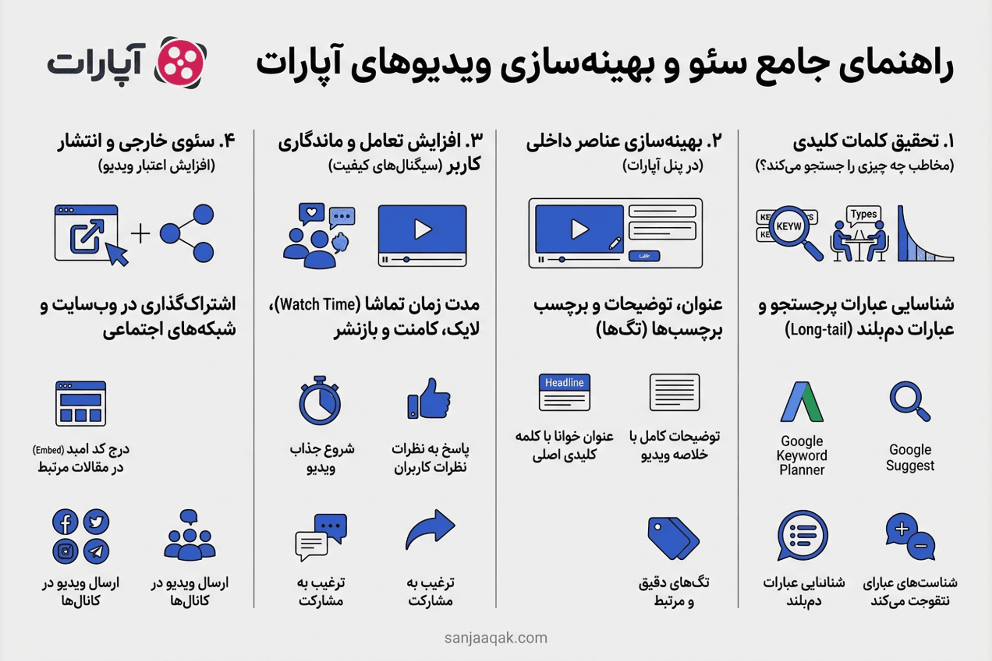 راهنمای جامع سئو و بهینه‌سازی ویدیوهای آپارات  - سنجاقک