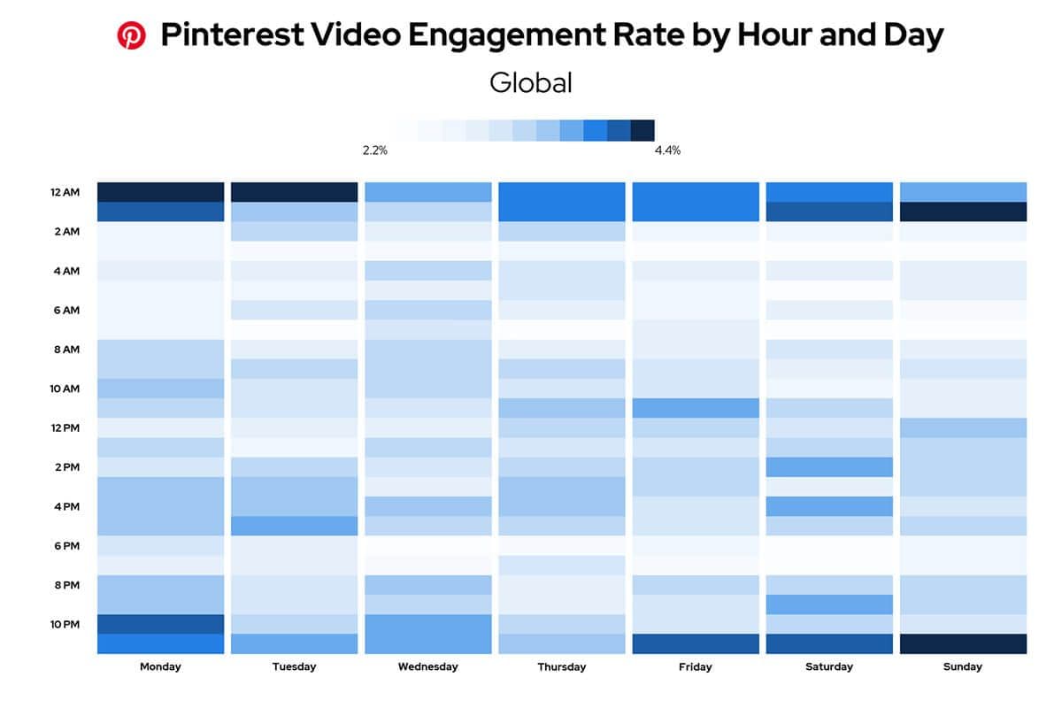 Image 5: Best time to post video by engagement rate