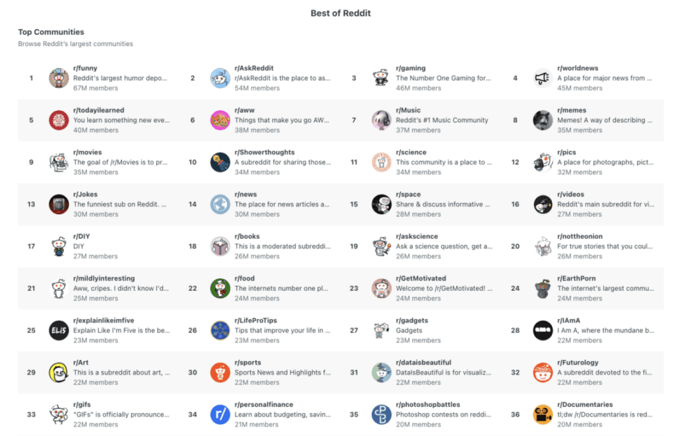 Image 2: Screenshot of Reddit statistics top Reddit communities