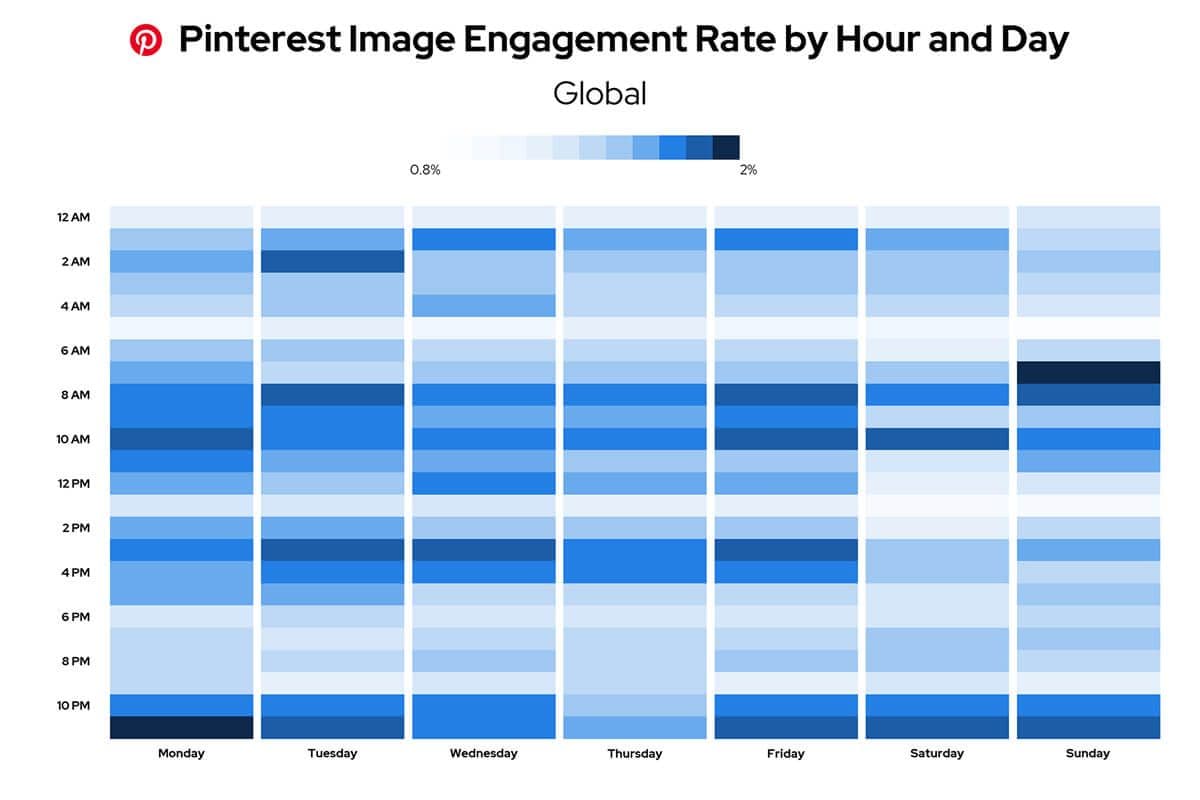 Image 6: Best time to post image based on engagement rate