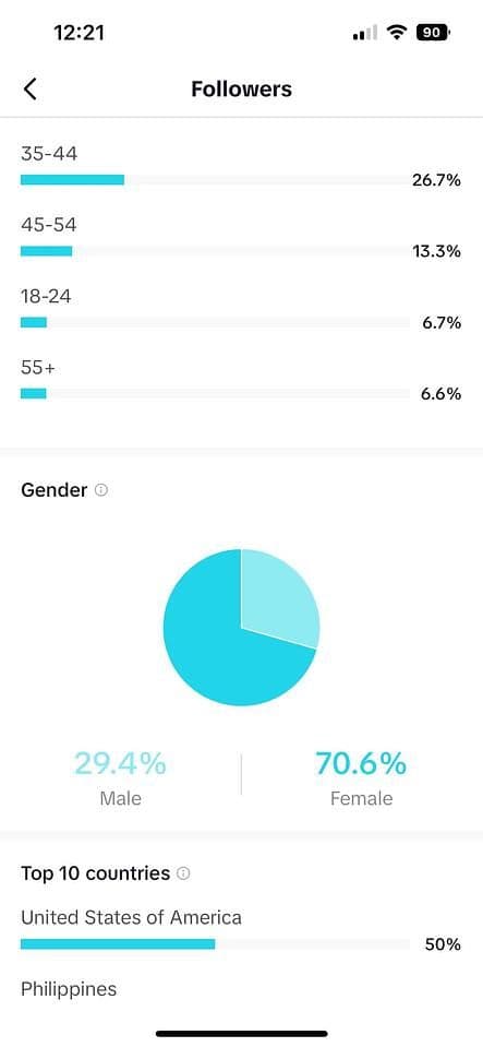 Image 2: TikTok analytics window showing the follower demographics breakdown