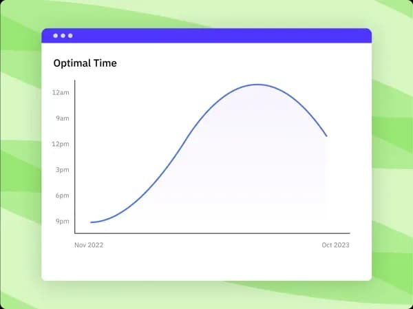 optimal-time-feature-growth-short
