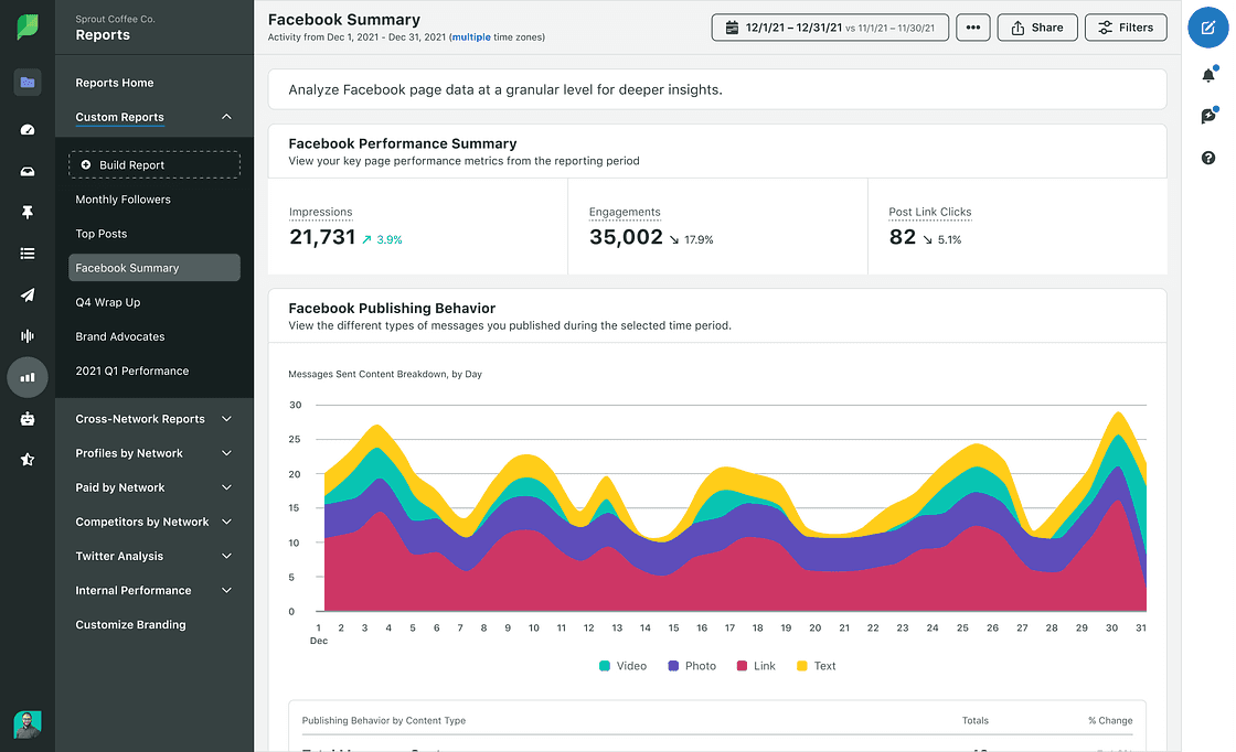 Image 5: Sprout custom Facebook report