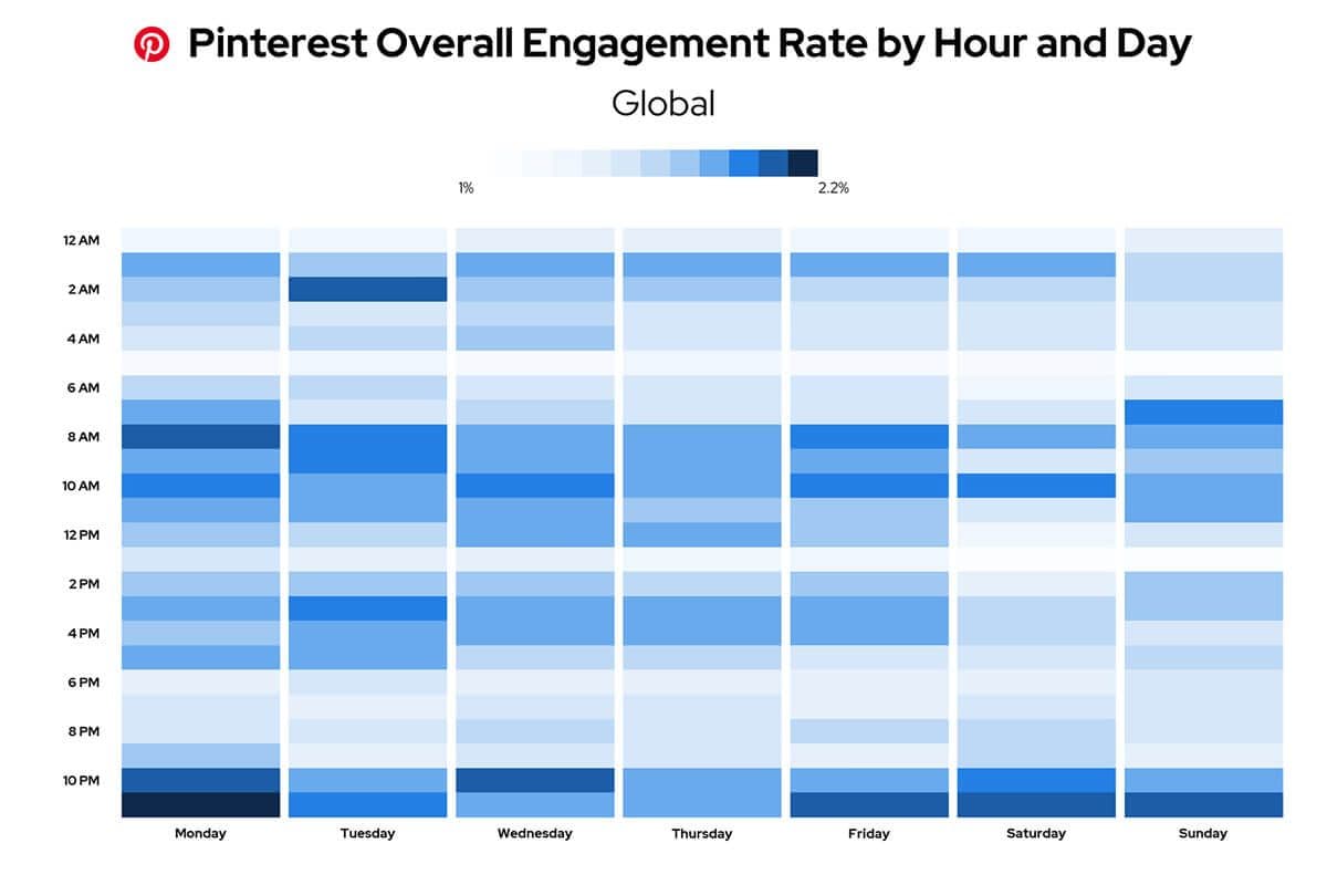 Image 3: Pinterest overall engagement rates by hour and day
