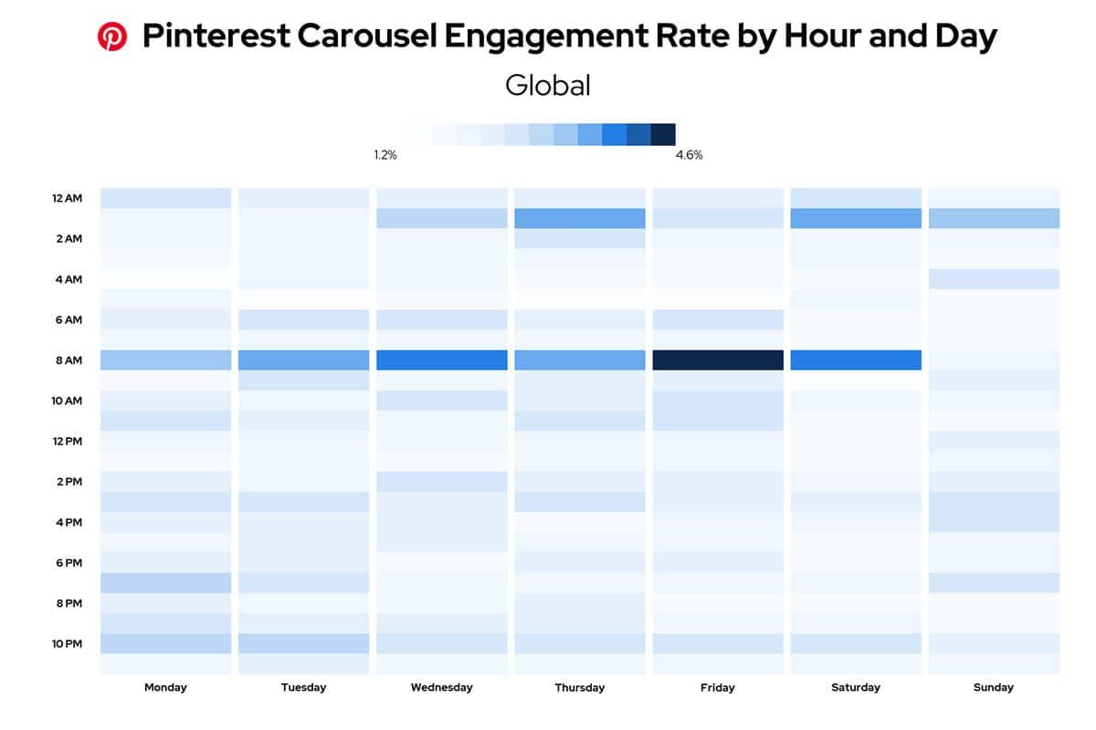 Image 7: Best time to post carousels based on engagement rate