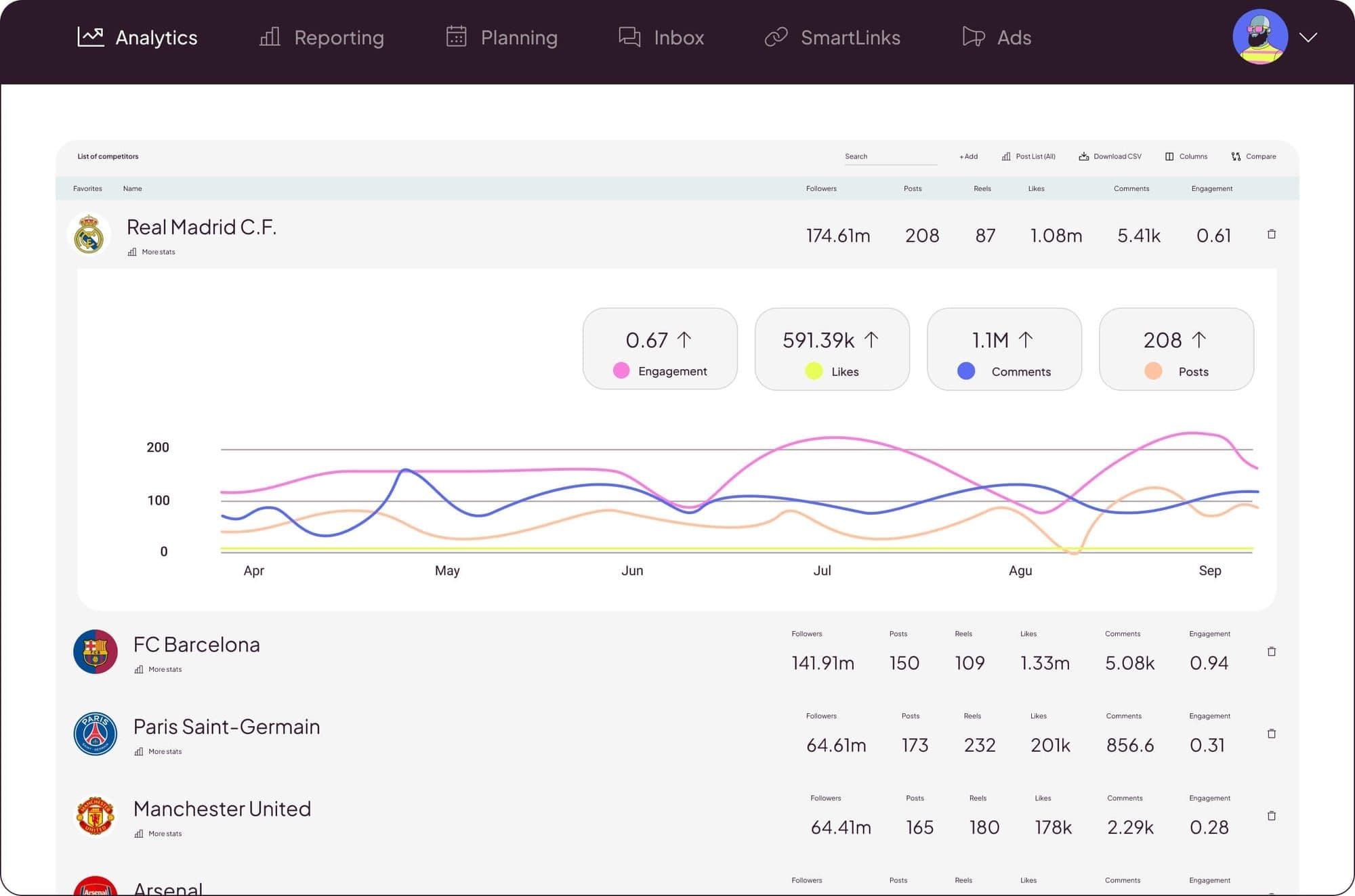 Image 8: Sprout Social alternative Metricool lists competitors such as Real Madrid C.F. and FC Barcelona by followers and engagement, with a trend chart