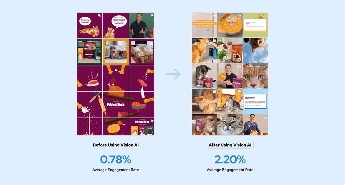 Image 5: Made by nacho content performance comparison