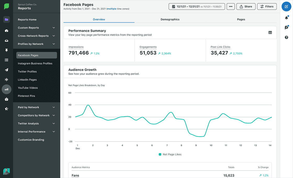 Image 1: Facebook business profile report in in Sprout