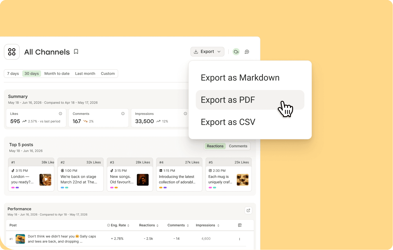 Image 2: Sprout Social alternative Buffer shows All Channels insights and Top 5 posts with the Export menu open, showing Markdown, PDF, and CSV options