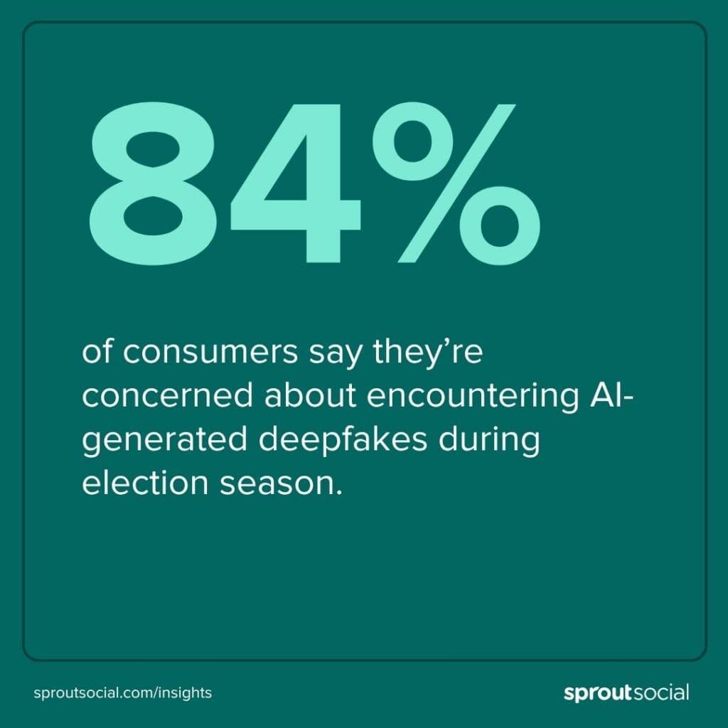 Image 4: Chart showing that 84% of people are concerned about encountering AI deepfakes during the midterm season.