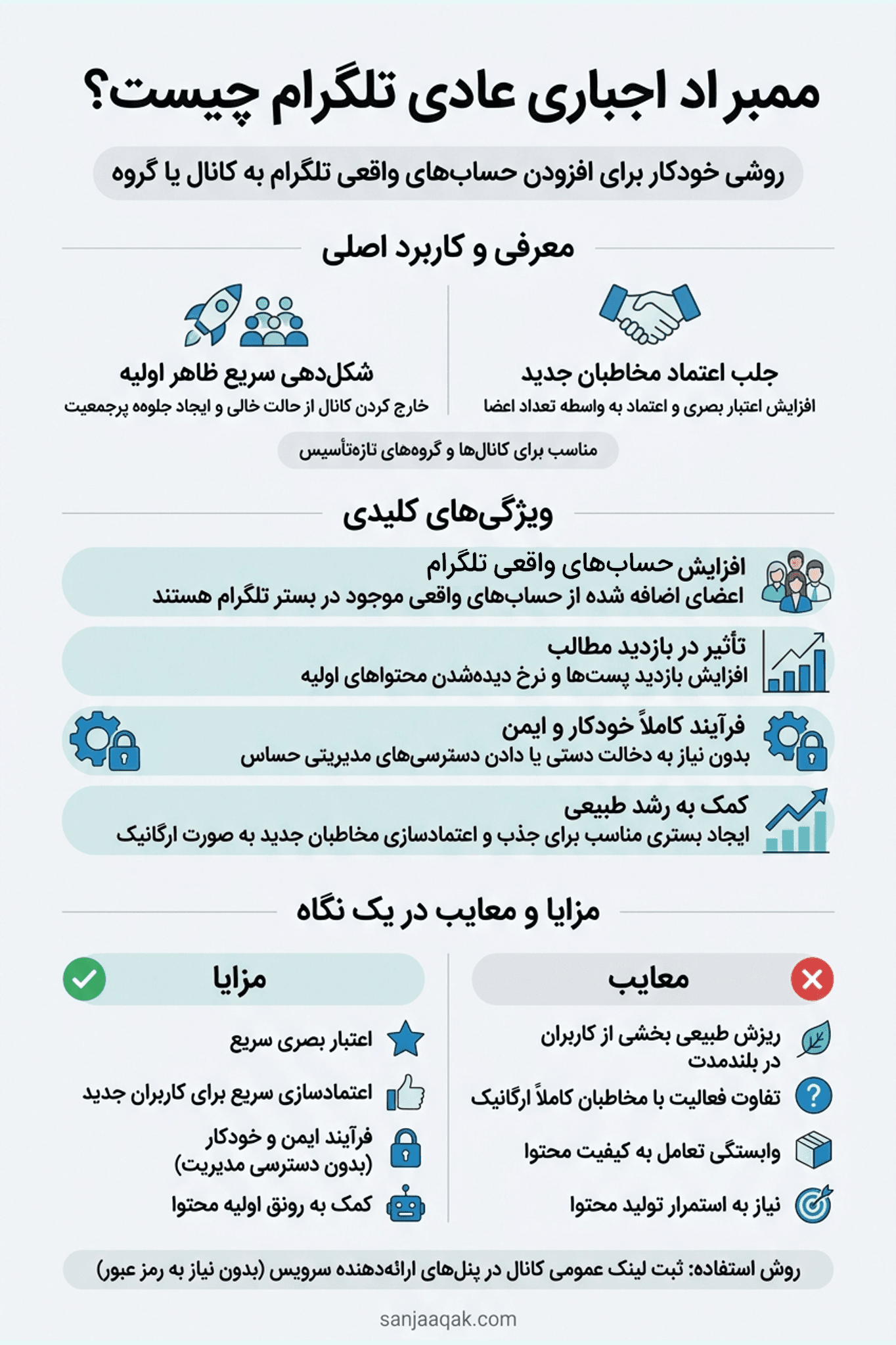 ممبر اد اجباری تلگرام چیست؟ - سنجاقک