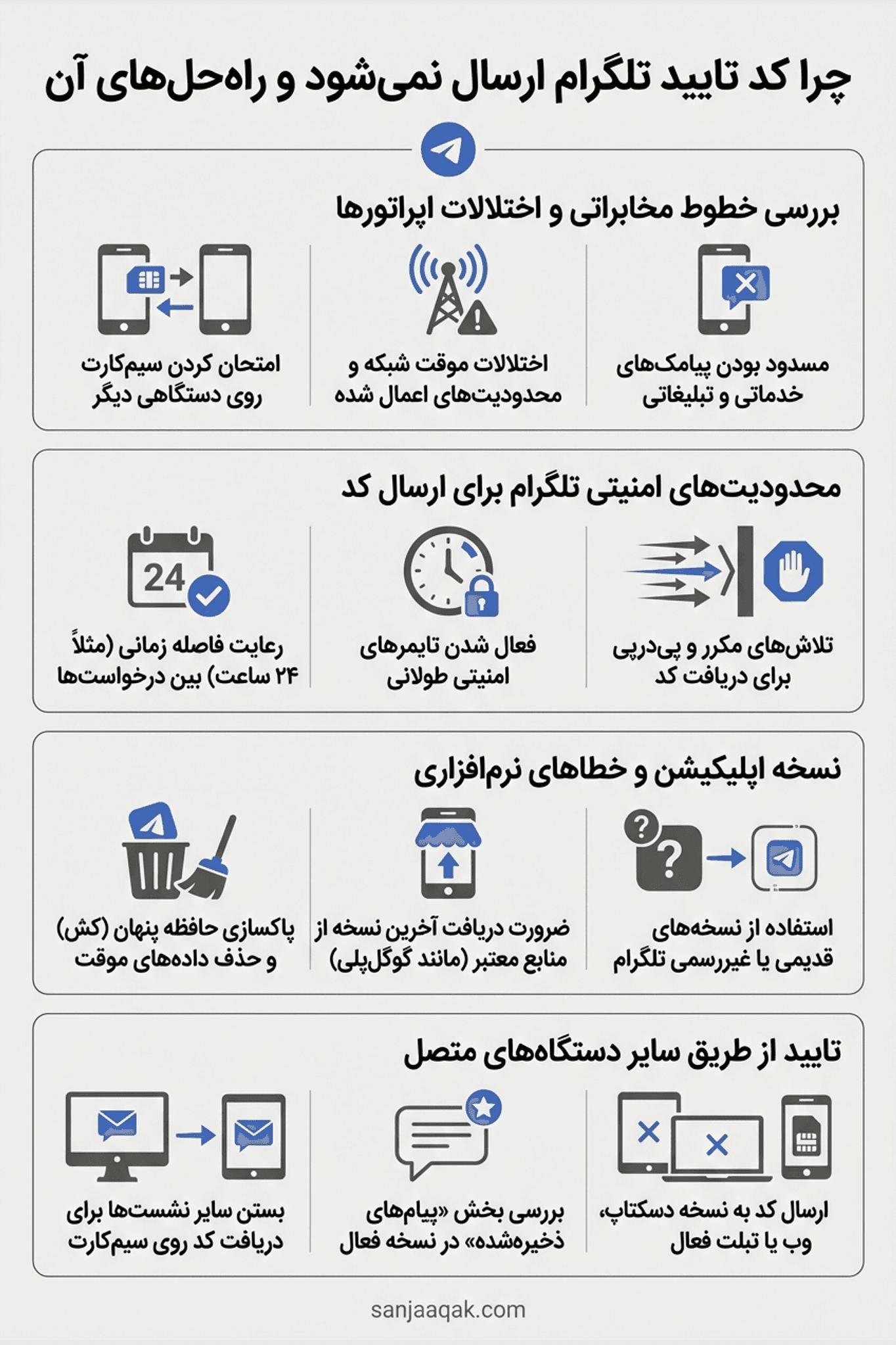 چرا کد تایید تلگرام ارسال نمی شود و راه حل های آن - سنجاقک