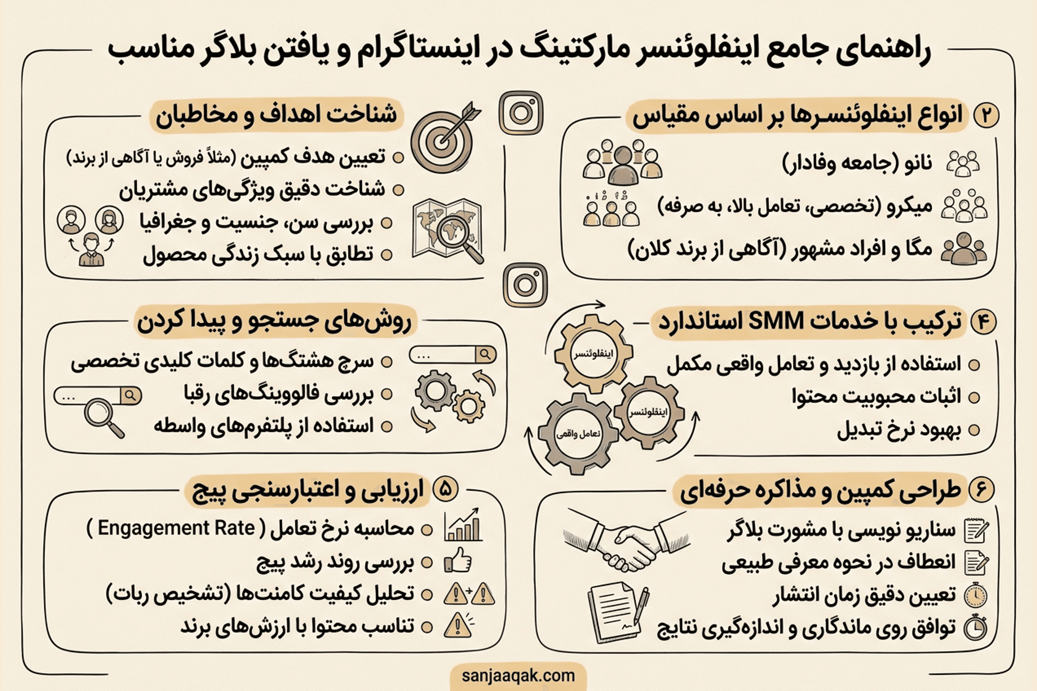 راهنمای جامع اینفلوئنسر مارکتینگ در اینستاگرام و یافتن بلاگر مناسب - سنجاقک