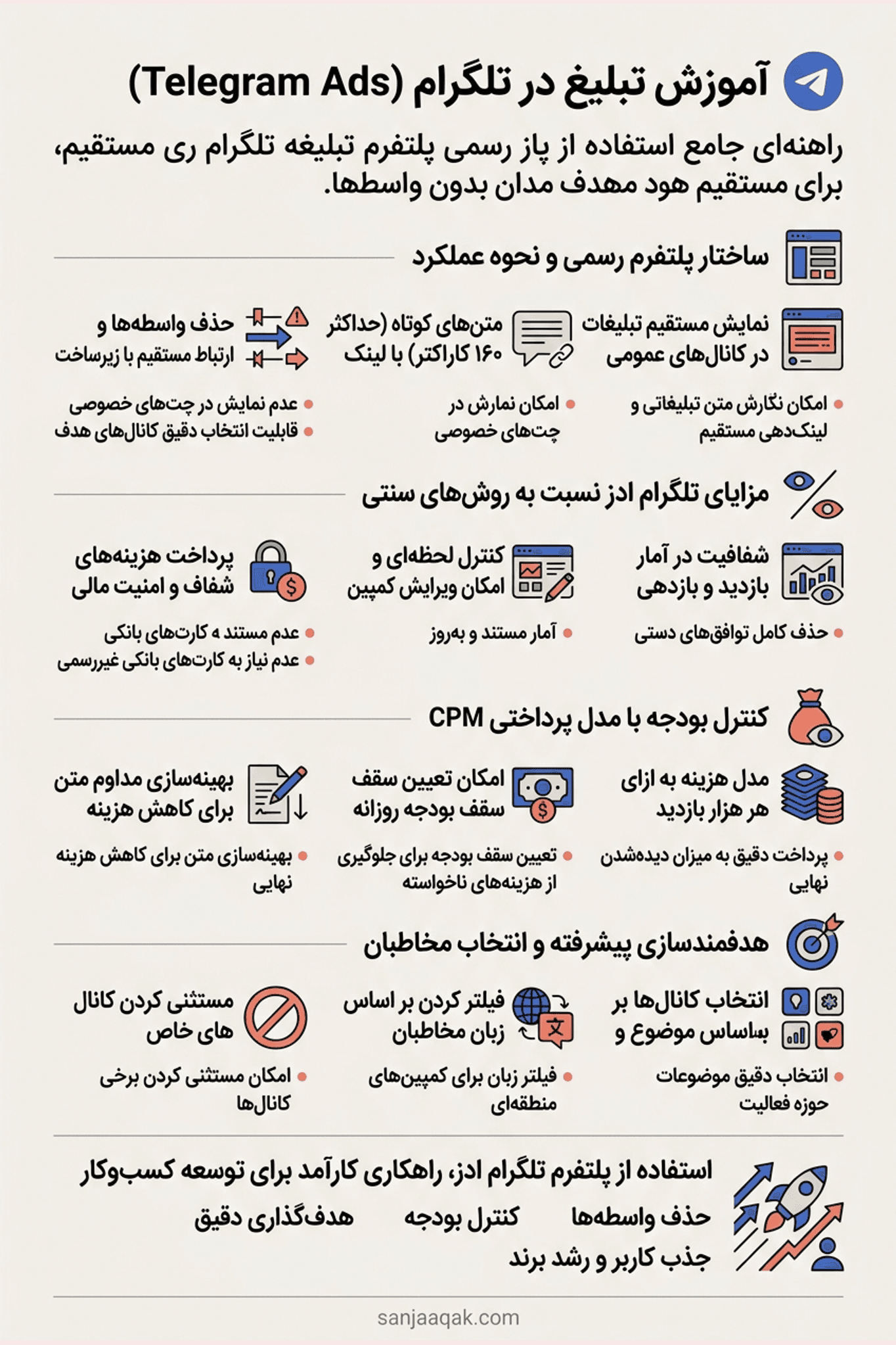 آموزش تبلیغ در تلگرام (Telegram Ads) - سنجاقک