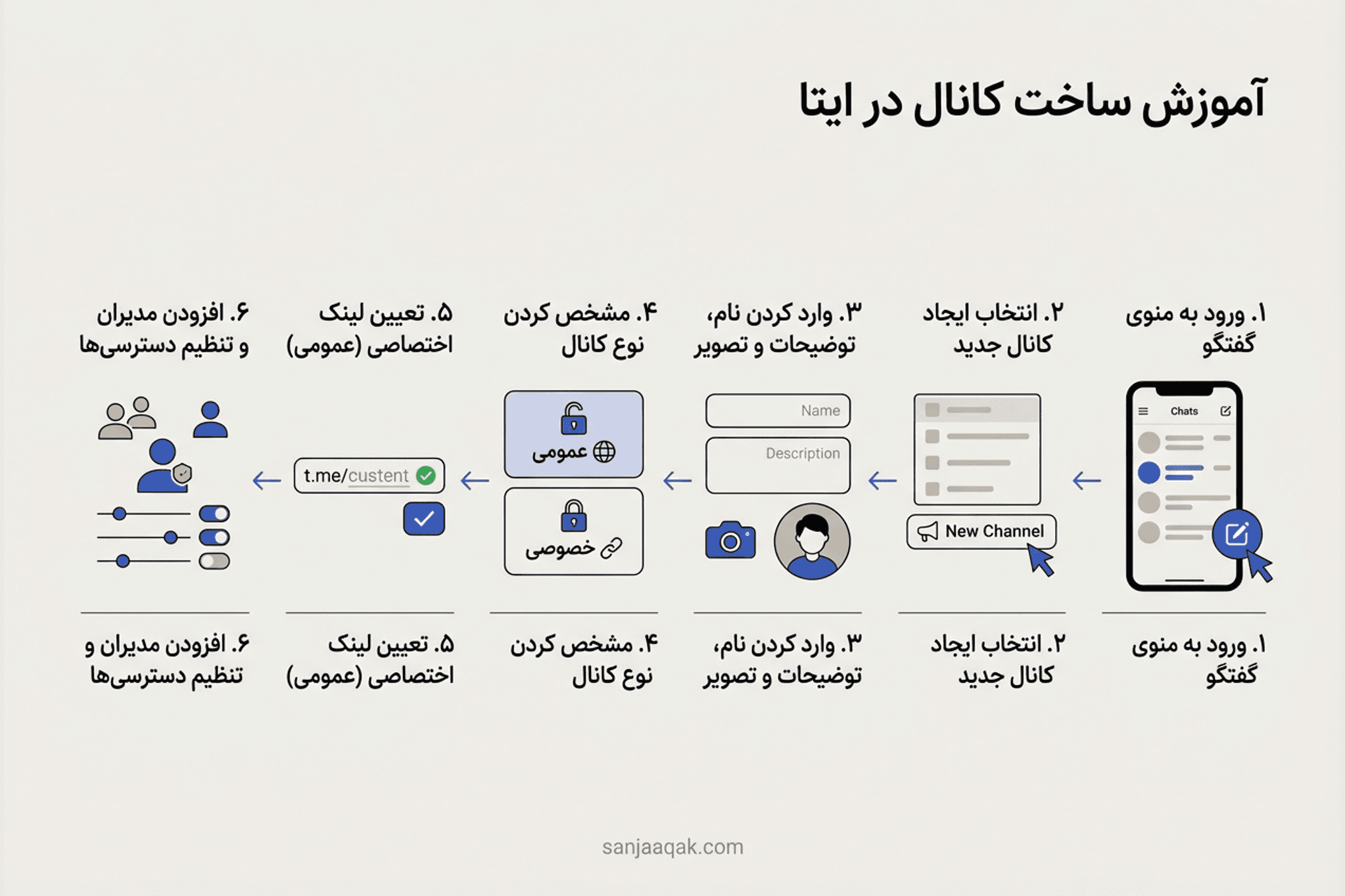 آموزش ساخت کانال ایتا - سنجاقک