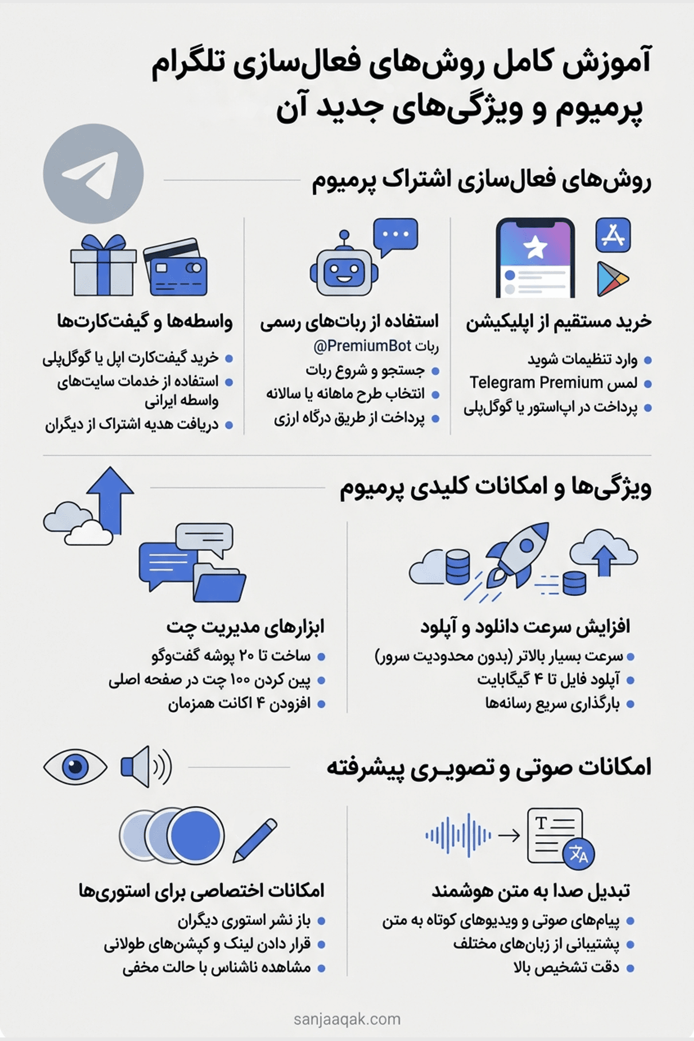 آموزش کامل روشهای فعالسازی تلگرام پرمیوم و ویژگیهای جدید آن - سنجاقک