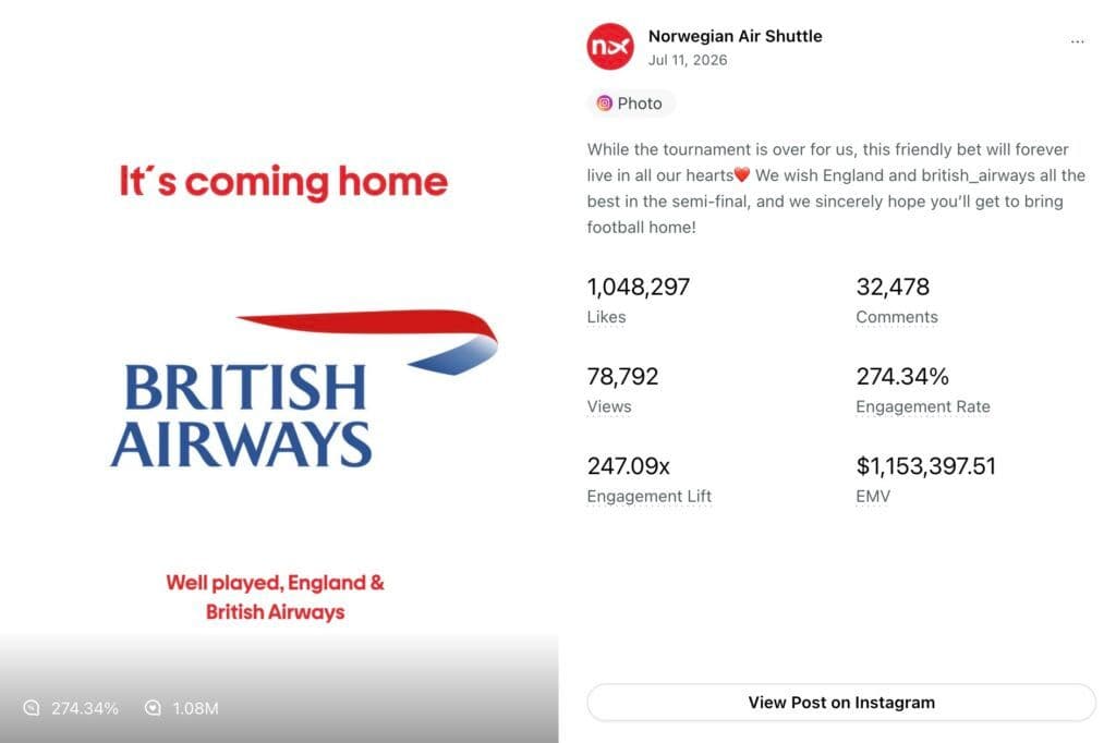Image 6: An image from Sprout Social Influencer Marketing showing the stats of Norwegian's post where they changed their logo to British Airways after Norway's loss to England, with more than $1 million in EMV
