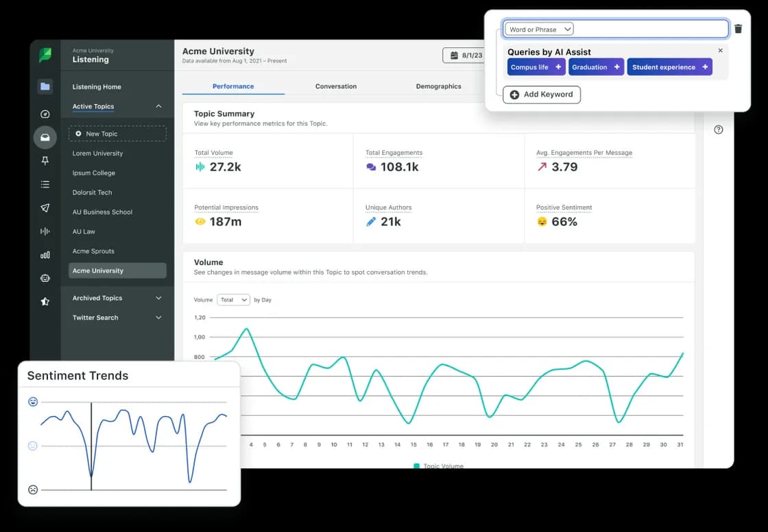 Image 5: Sprout Social's interface showing its listening capabilities with Queries by AI Assist recommendations.