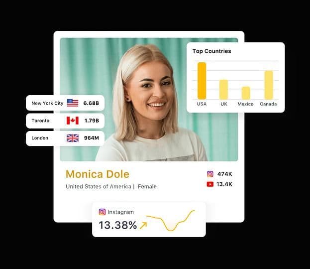 Image 30: Sprout Social Influencer Marketing helps you search for the right influencers and collaborate with them, streamline influencer workflows, and manage influencer compensation and campaigns, all through a unified dashboard.