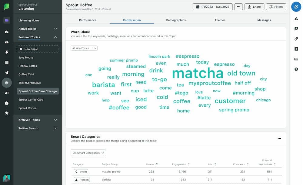 Image 4: Word cloud featuring top keywords, hashtags, mentions and emojis for the Future of Work topic, within Sprout Social's Listening dashboard.