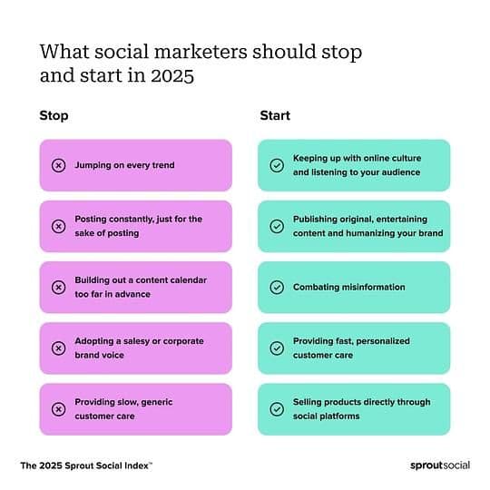 Image 34: A 2025 Sprout Social Index graphic showing side-by-side lists of what marketers should stop and start doing in 2025