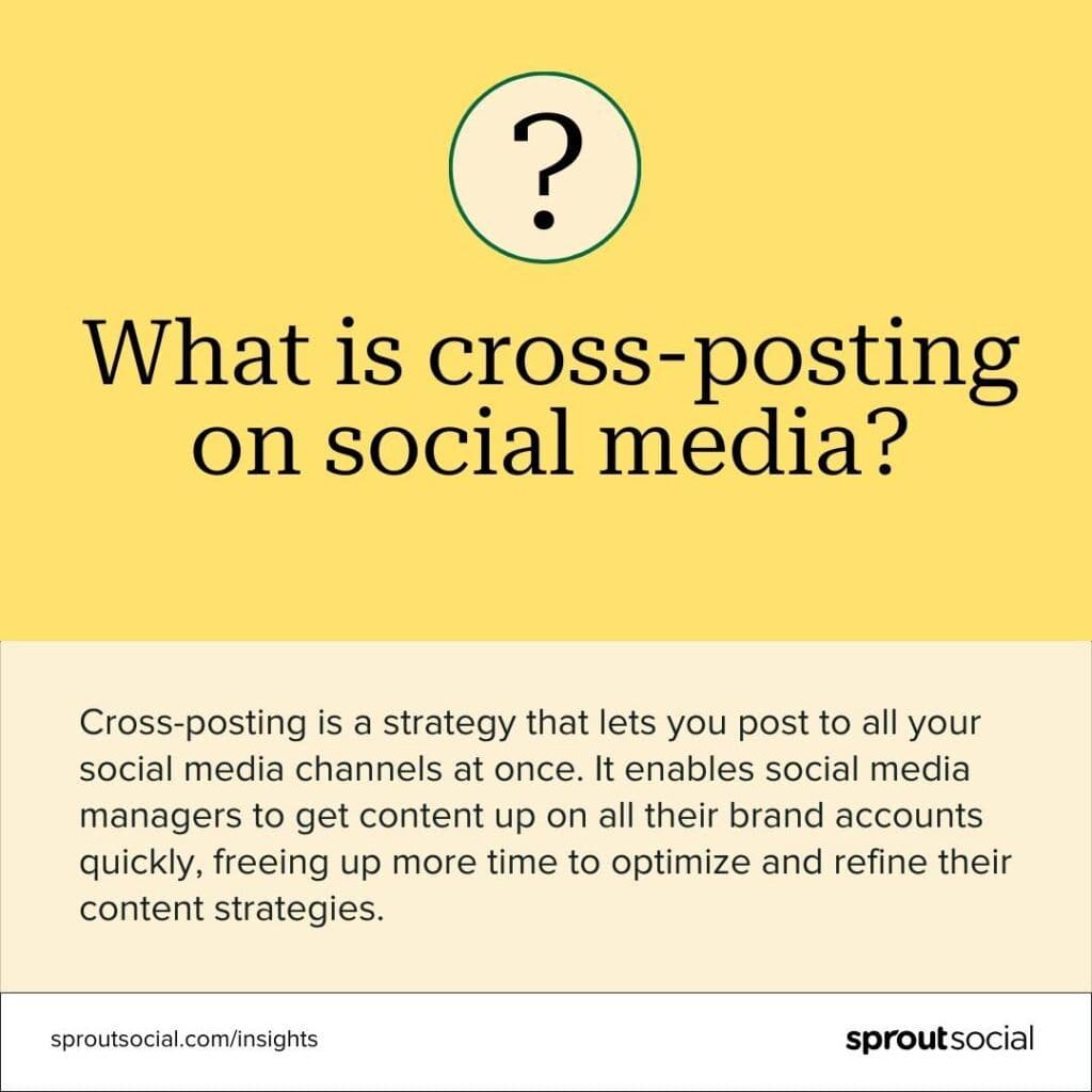 Image 1: Card defining cross-posting. It says Cross-posting is a strategy that lets you post to all your social media channels at once. It enables social media managers to get content up on all their brand accounts quickly, freeing up more time to optimize and refine their content strategies.
