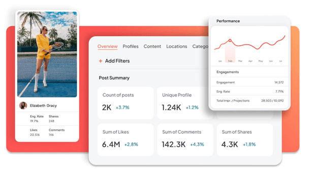 Image 6: An influencer profile in Sprout's Influencer Marketing tool displaying engagement rates, shares, likes and comments.