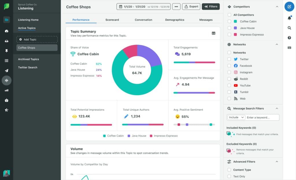 Image 6: Sprout's Listening tool, featuring the competitive analysis view