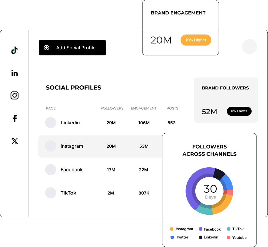 Image 13: داشبورد تحلیلی Socialinsider